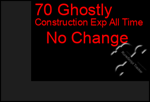 Total Graph of 70 Ghostly