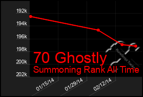 Total Graph of 70 Ghostly