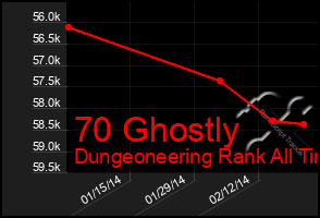 Total Graph of 70 Ghostly