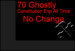 Total Graph of 70 Ghostly