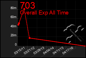 Total Graph of 703