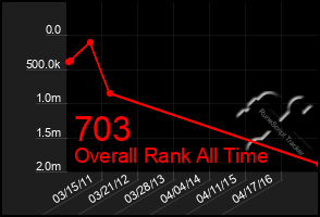 Total Graph of 703