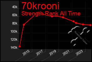 Total Graph of 70krooni