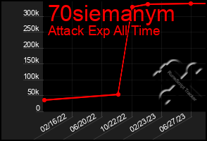 Total Graph of 70siemanym