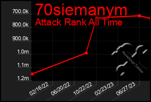 Total Graph of 70siemanym