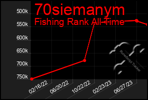 Total Graph of 70siemanym