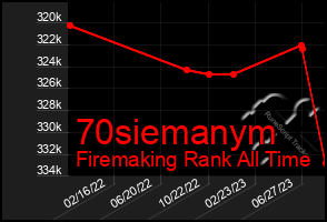 Total Graph of 70siemanym