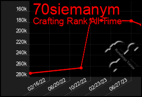 Total Graph of 70siemanym