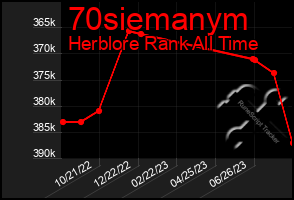 Total Graph of 70siemanym