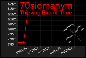 Total Graph of 70siemanym