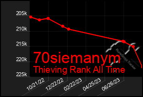 Total Graph of 70siemanym