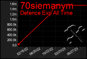 Total Graph of 70siemanym