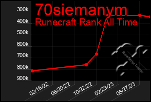 Total Graph of 70siemanym