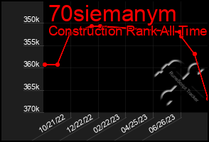 Total Graph of 70siemanym