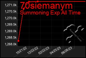 Total Graph of 70siemanym