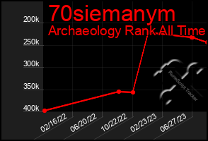 Total Graph of 70siemanym