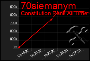 Total Graph of 70siemanym