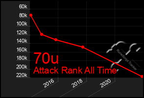 Total Graph of 70u