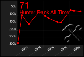 Total Graph of 71