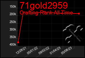 Total Graph of 71gold2959