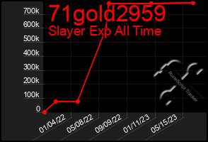 Total Graph of 71gold2959