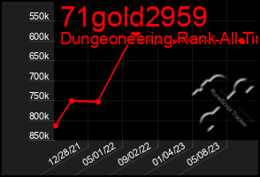 Total Graph of 71gold2959