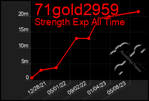 Total Graph of 71gold2959