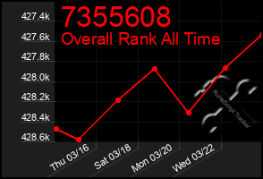 Total Graph of 7355608