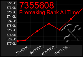 Total Graph of 7355608