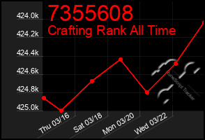 Total Graph of 7355608