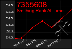 Total Graph of 7355608