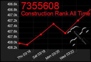 Total Graph of 7355608