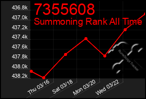 Total Graph of 7355608