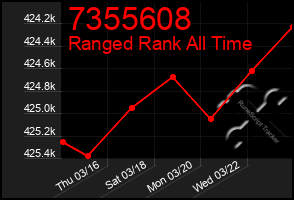 Total Graph of 7355608