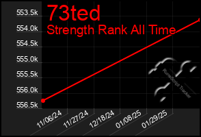 Total Graph of 73ted