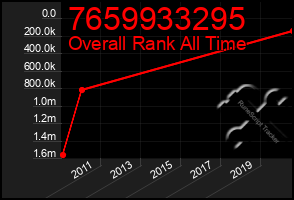 Total Graph of 7659933295