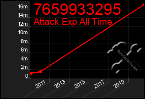 Total Graph of 7659933295