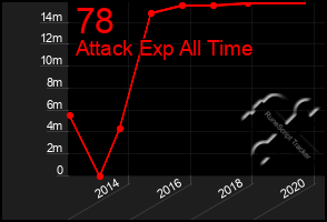 Total Graph of 78