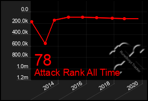 Total Graph of 78
