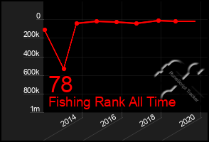 Total Graph of 78