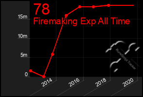 Total Graph of 78