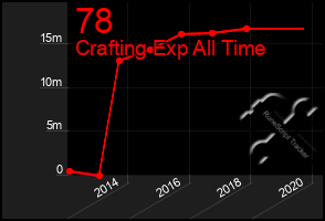 Total Graph of 78