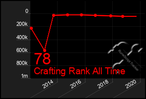 Total Graph of 78