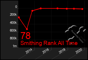 Total Graph of 78