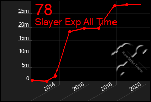 Total Graph of 78
