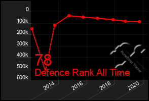 Total Graph of 78