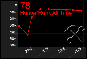 Total Graph of 78