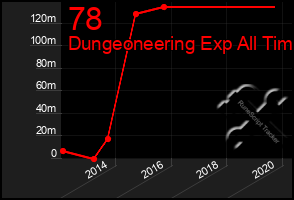 Total Graph of 78
