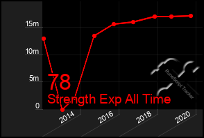 Total Graph of 78