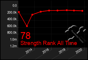 Total Graph of 78